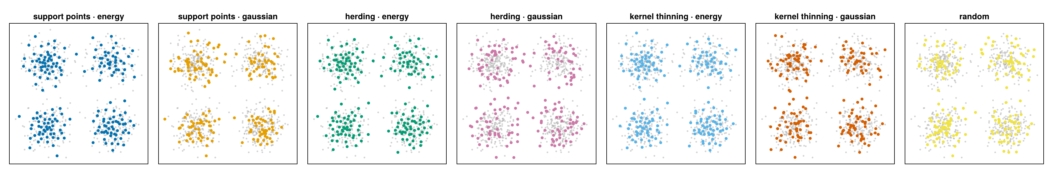 Test rows selected on the 2-D mixture